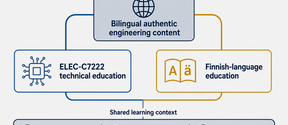 One shared resource, two educational settings