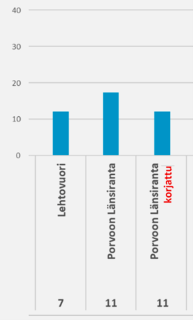 Graafinen kuva kaupunkien maankäytöstä