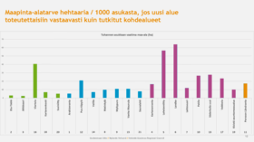 Pylväsdiagrammi, jossa paljon eri värejä