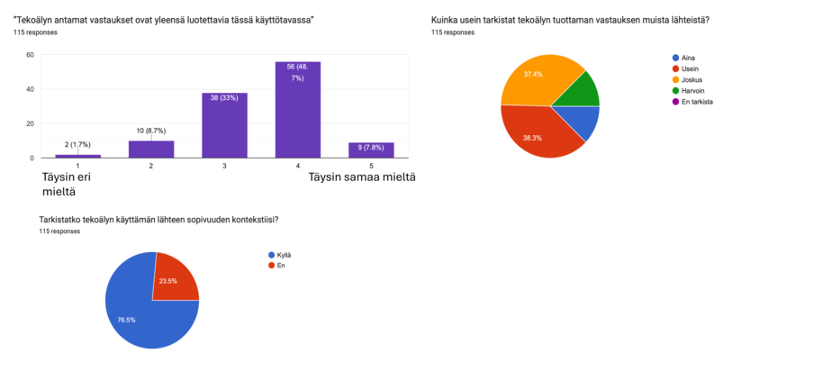 Käytön syvyydet taso 2