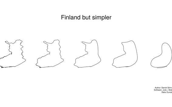 simpler Finland