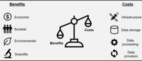 In cost-benefit analysis, the benefits of the assessed service are compared to the costs associated with the data production and distribution.